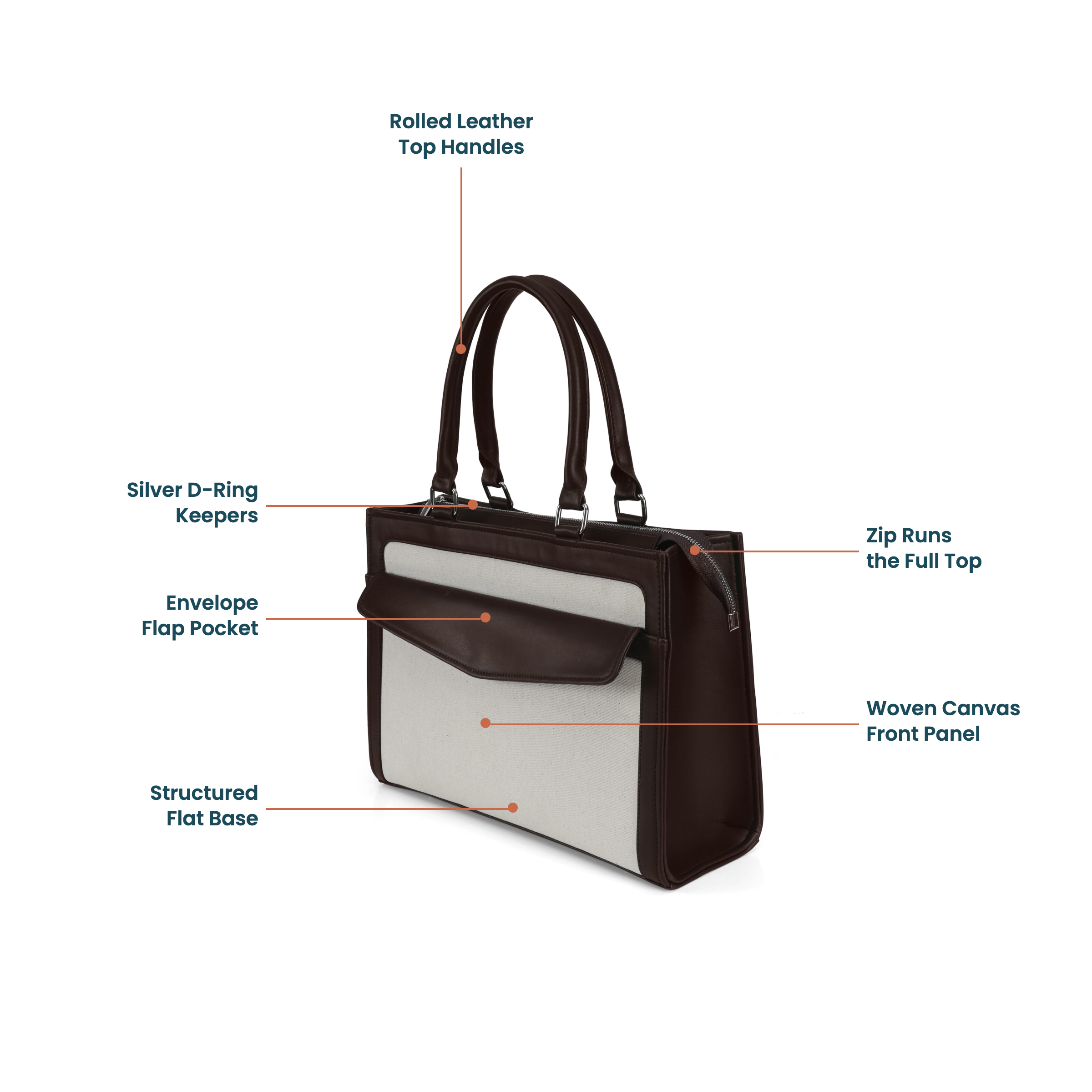 canvas leather work tote product page images selection (3) canvas leather work tote product page images selection (3)