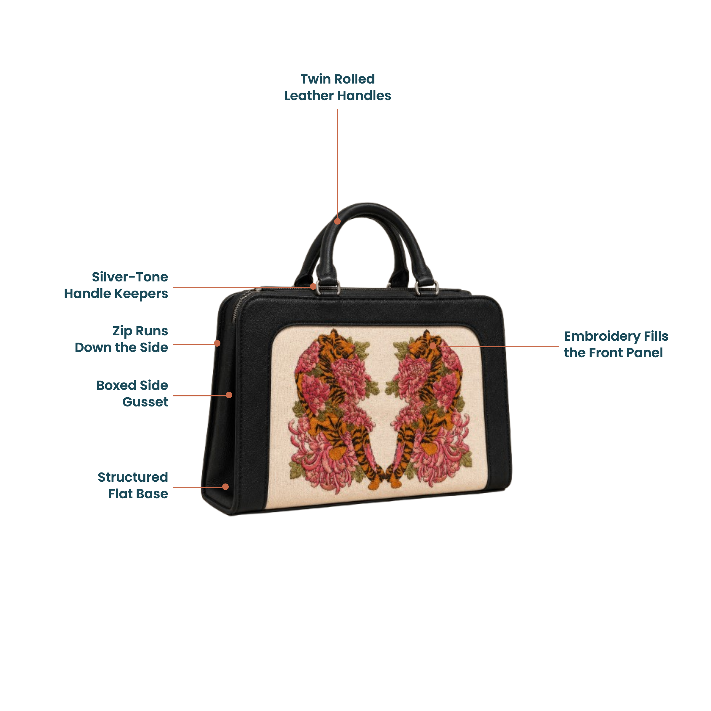 tiger floral embroidered handbag product page images selection (1) tiger floral embroidered handbag product page images selection (1)