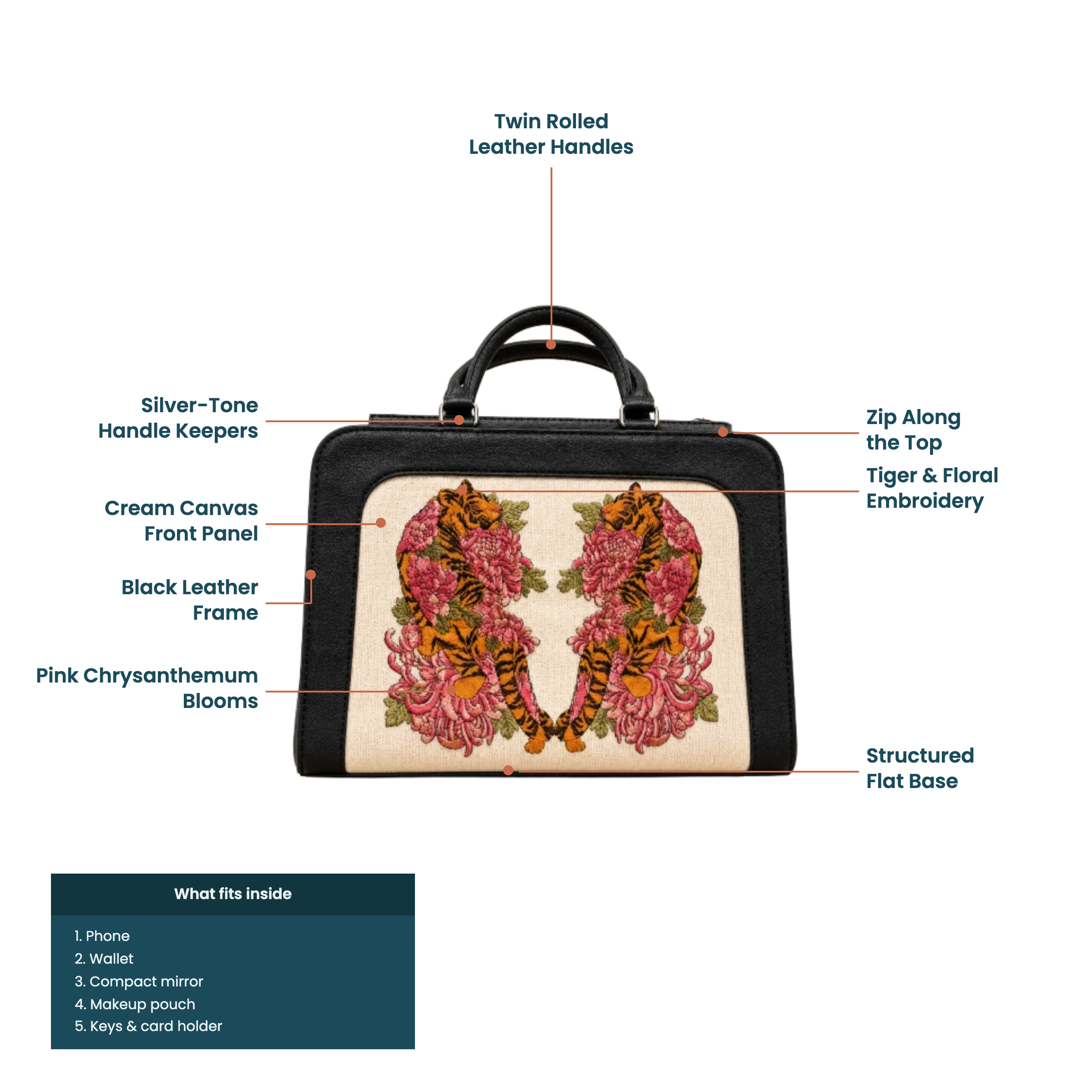tiger floral embroidered handbag product page images selection tiger floral embroidered handbag product page images selection